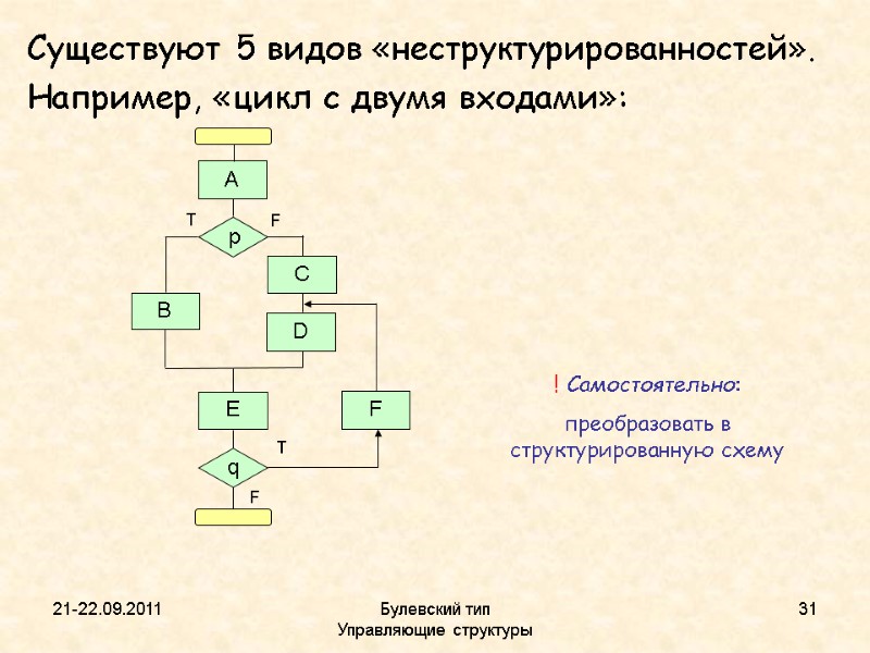 21-22.09.2011 Булевский тип           